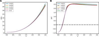 A cosmological model with time dependent Λ, G and viscous fluid in general relativity